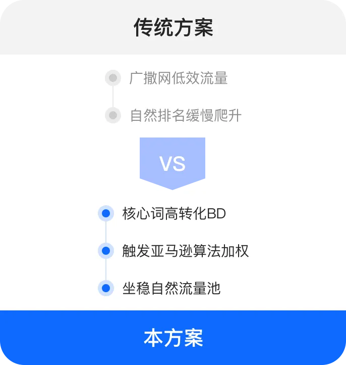 new product promotion rules