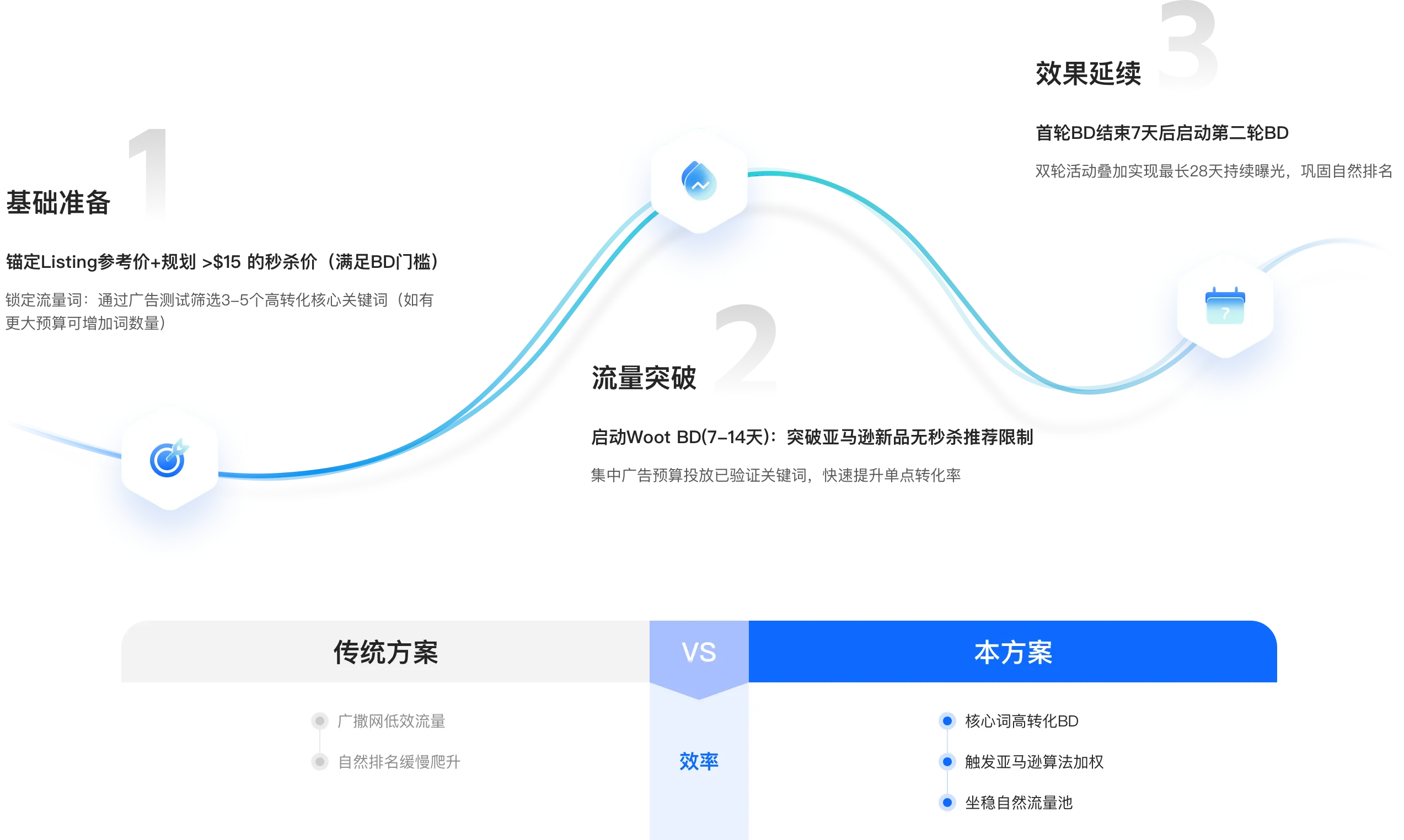 new product promotion rules