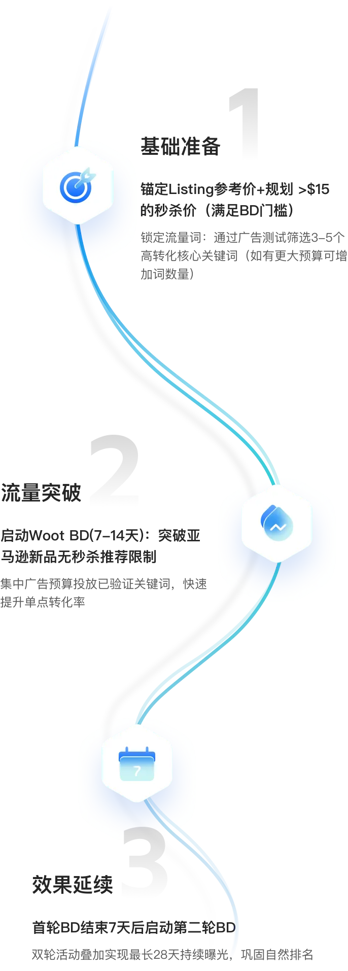 new product promotion rules